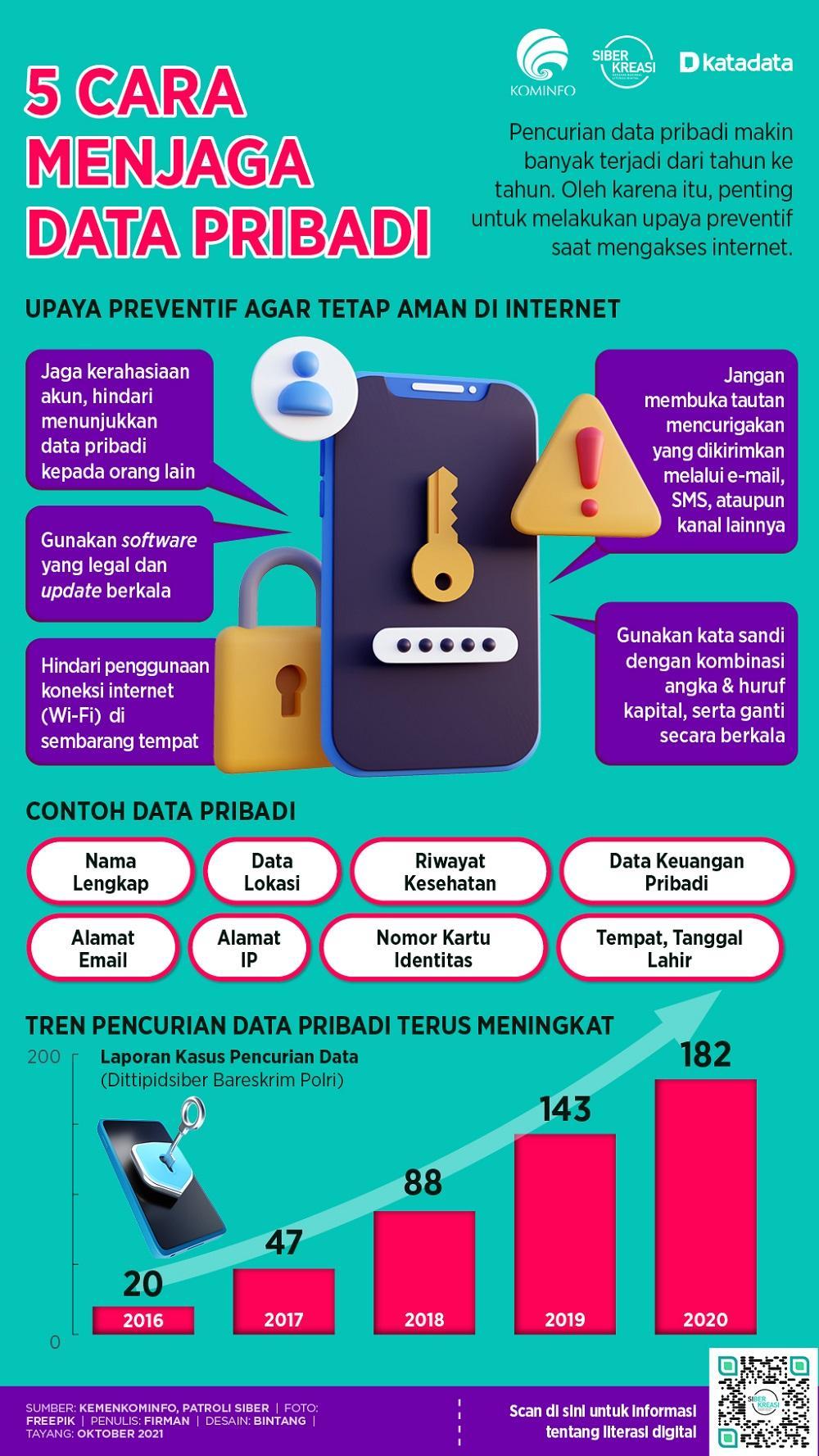 Keamanan Akun Terjamin: Langkah-Langkah untuk Melindungi Data Anda